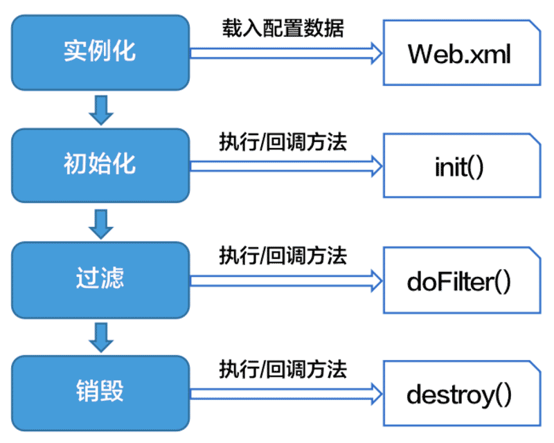 filter-life-cycle