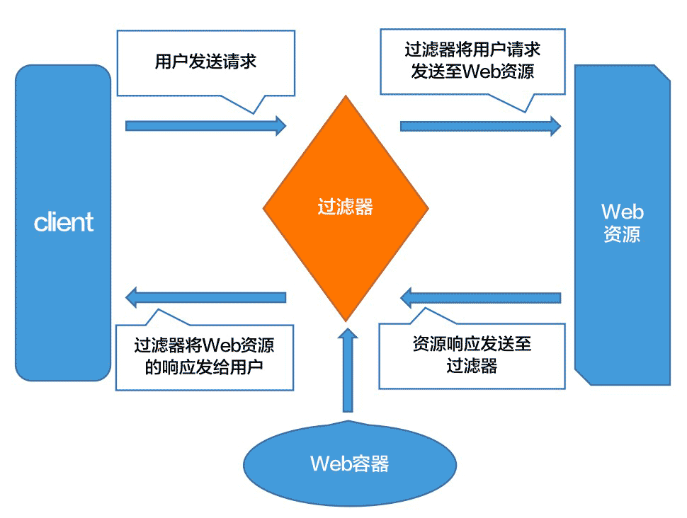 working-principle-of-filter
